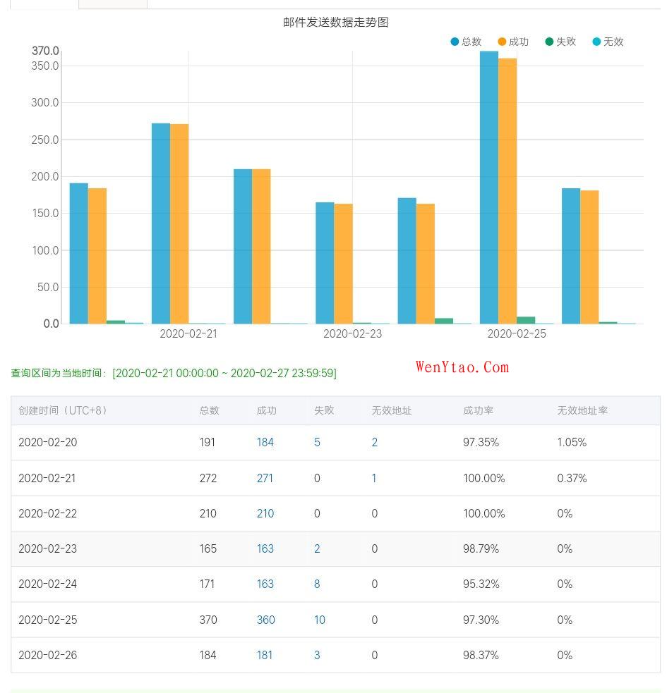 【教程】SWAPIDC正确配置发信邮箱教程 阿里云邮件推送服务