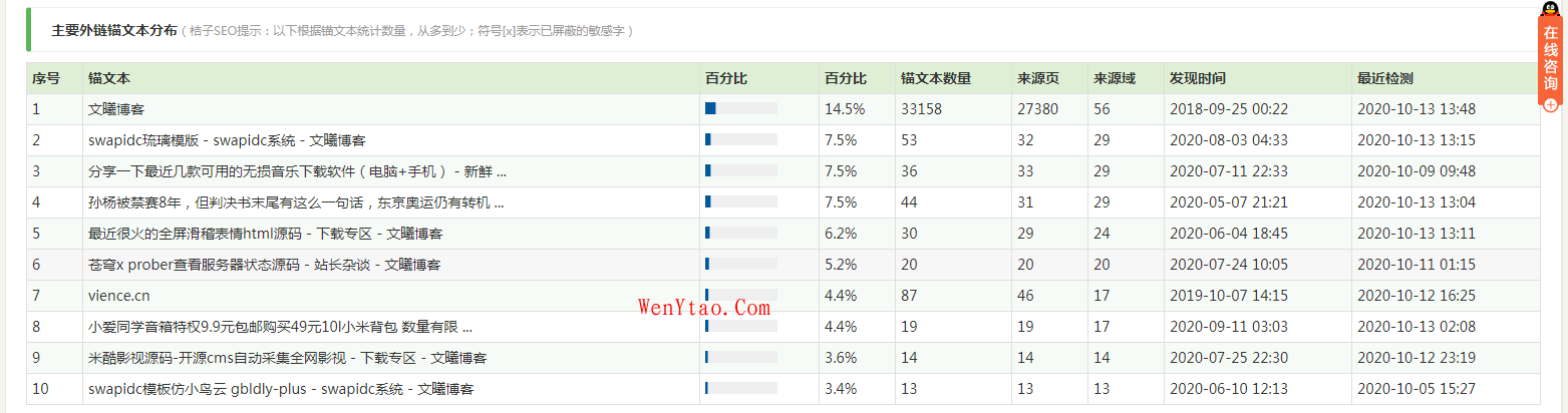 桔子SEO工具：查询网站外链和历史非常好用