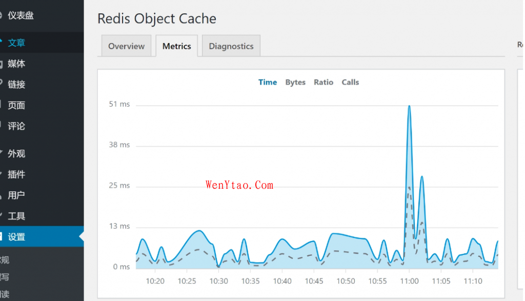 wordpress网站利用Redis加载速度优化