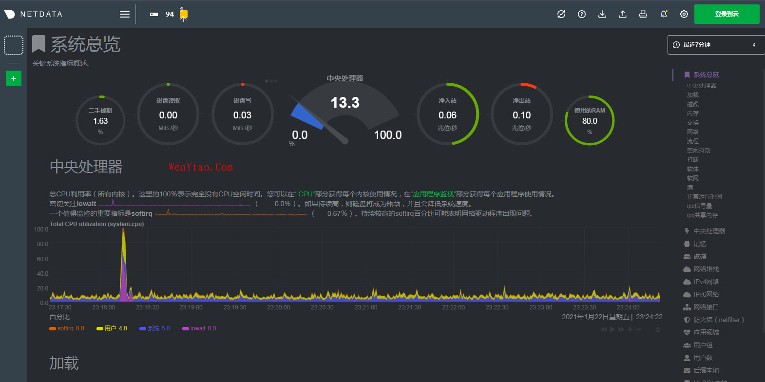 最新Netdata1.28版本安装以及汉化和使用（Linux 性能实时监测工具）