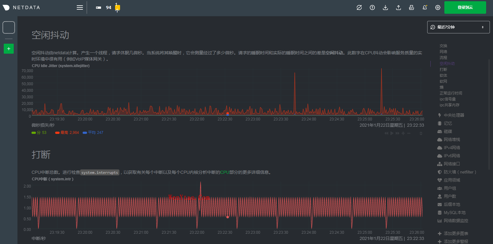 最新Netdata1.28版本安装以及汉化和使用（Linux 性能实时监测工具）