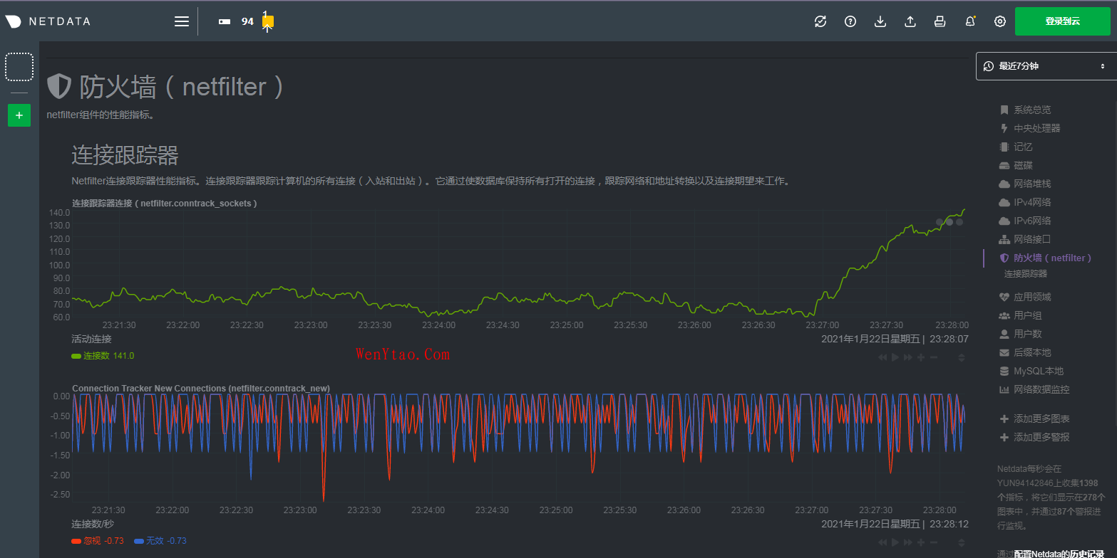 最新Netdata1.28版本安装以及汉化和使用（Linux 性能实时监测工具）