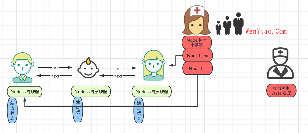 【转载】核酸检测：让我明白AQS原理