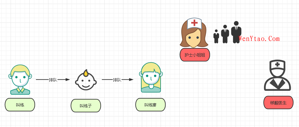 【转载】核酸检测：让我明白AQS原理,【转载】核酸检测：让我明白AQS原理  条件队列 可中断 独占锁 共享锁 aqs 核酸检测 第2张,条件队列,可中断,独占锁,共享锁,aqs,核酸检测,第2张