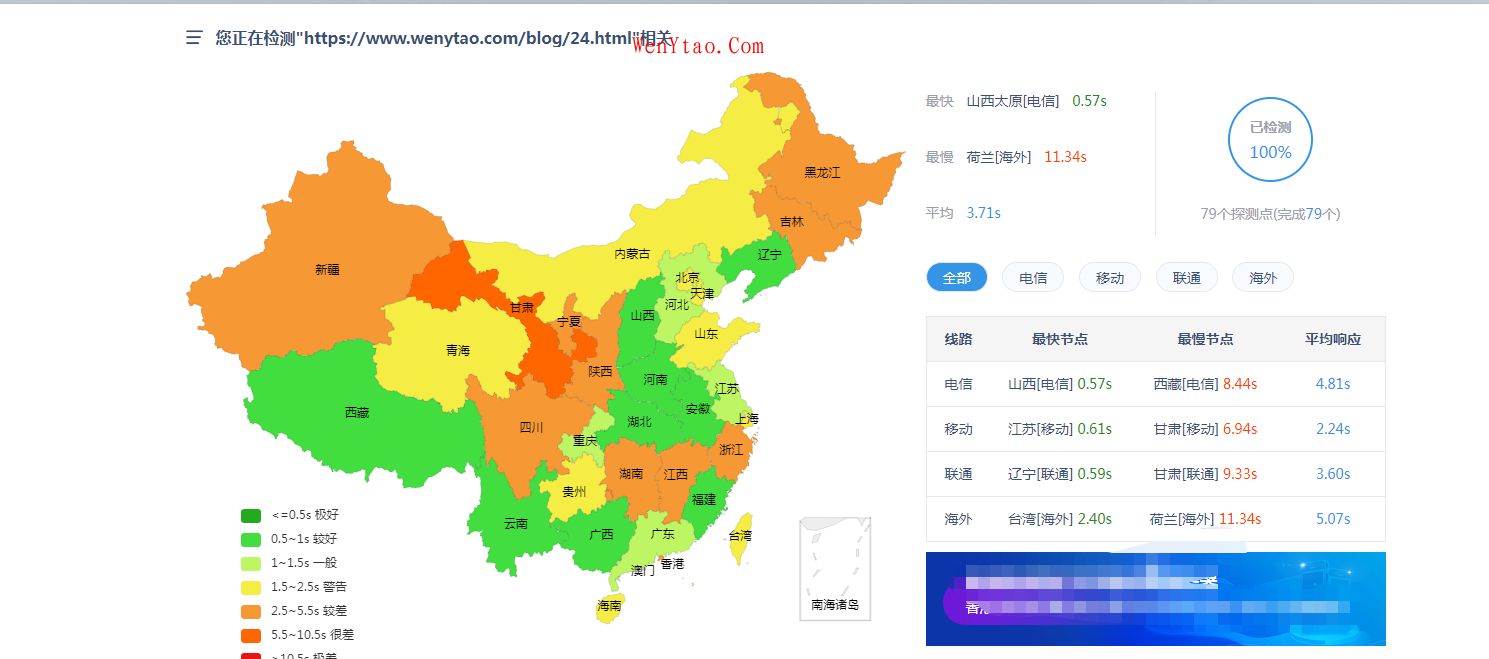 【亲测】使用宝塔网站加速插件来加速网站速度，优化网站