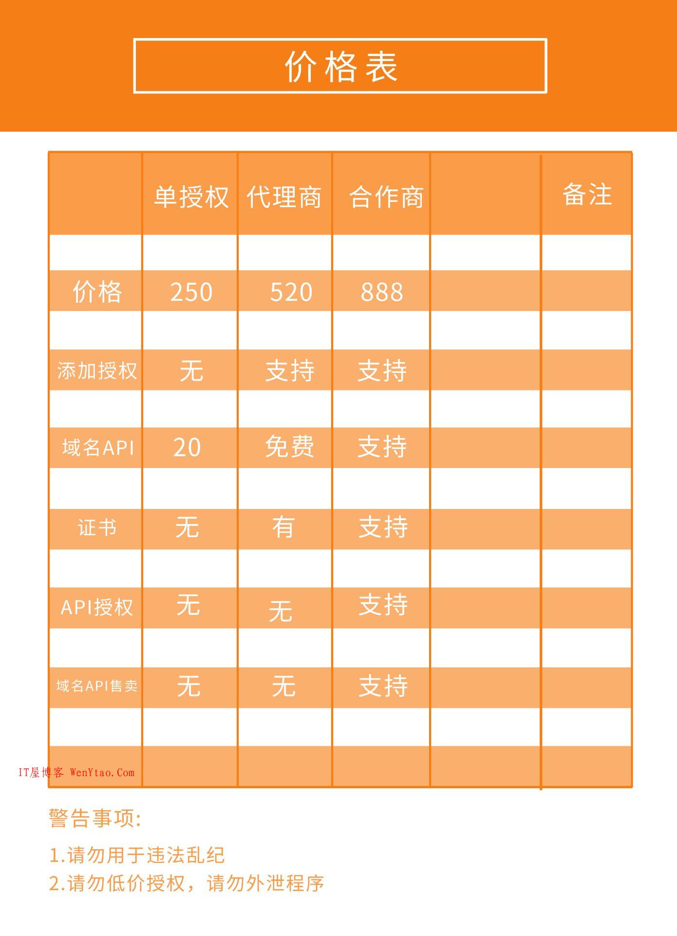 玄幻域名防红系统是基于SpringBoot+Bootstrap开发的域名防红系统，比墨渊的防红效果更强 公司运维的项目有保障 下面直接看效果,玄幻域名防红系统是基于SpringBoot+Bootstrap开发的域名防红系统，比墨渊的防红效果更强 公司运维的项目有保障 下面直接看效果 防红 域名 卡密 时长 玄幻域名防红 域名防洪 QQ域名防洪 第2张,防红,域名,卡密,时长,玄幻域名防红,域名防洪,QQ域名防洪,第2张