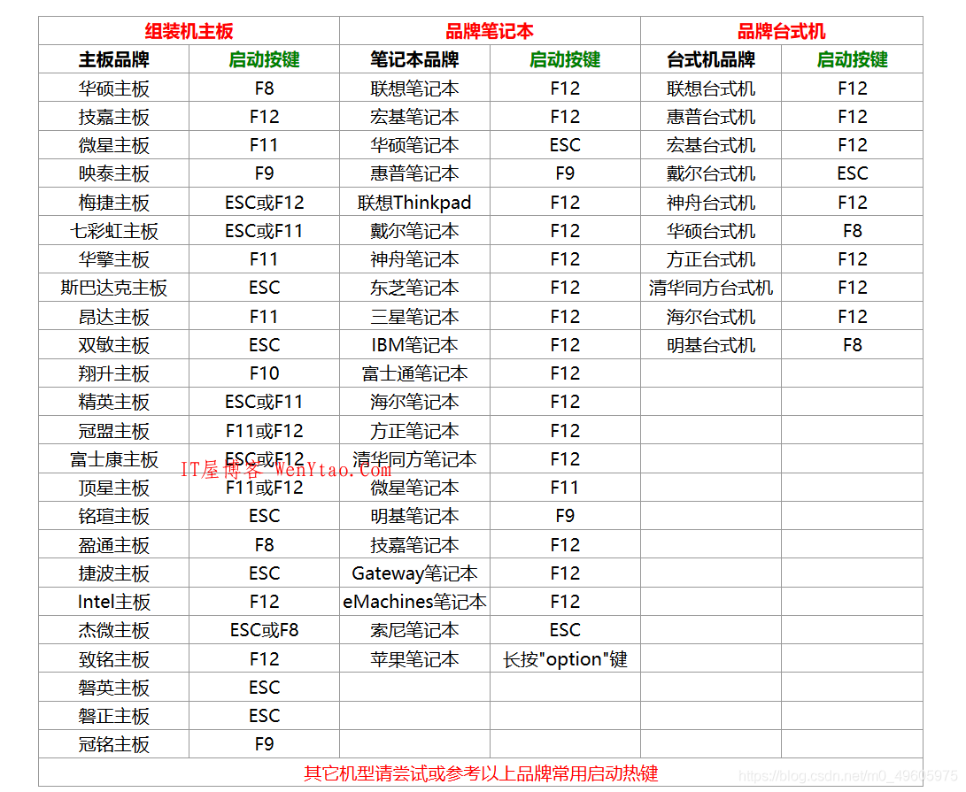 如何将U盘设置为启动盘