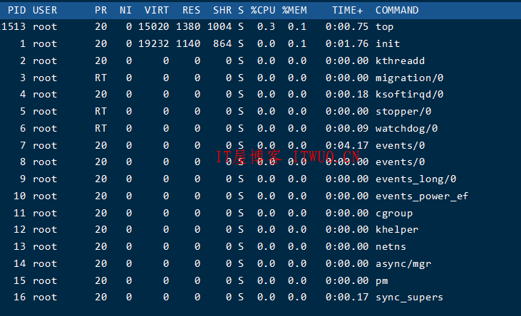 Linux 系统管理技巧 监控系统状态