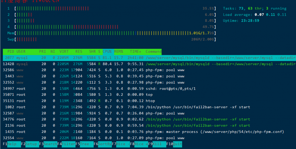 Linux 系统管理技巧 监控系统状态