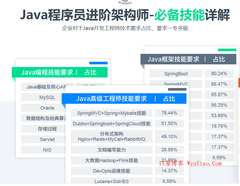 零基础的情况下php自学要多久才能入门？