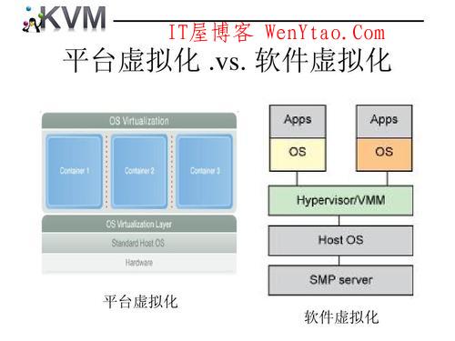 什么是VPS母鸡?切割vps母鸡虚拟化技术xen、vmware、kvm、hyper-v哪个好?,什么是VPS母鸡?切割vps母鸡虚拟化技术xen、vmware、kvm、hyper-v哪个好?  kvm等虚拟化技术 vps母鸡 hyper-v 切割vps母鸡虚拟化技术 KVM hyper-v比较优缺点 vps能开小鸡吗 服务器 系统 功能 程序 linux 第1张,kvm等虚拟化技术,vps母鸡,hyper-v,切割vps母鸡虚拟化技术,KVM,,hyper-v比较优缺点,vps能开小鸡吗,kvm等虚拟化技术,vps母鸡,hyper-v,切割vps母鸡虚拟化技术,KVM,hyper-v比较优缺点,vps能开小鸡吗,服务器,系统,功能,程序,linux,第1张