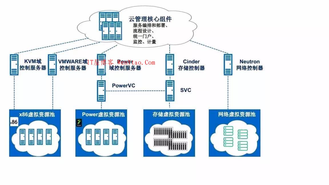 什么是VPS母鸡?切割vps母鸡虚拟化技术xen、vmware、kvm、hyper-v哪个好?