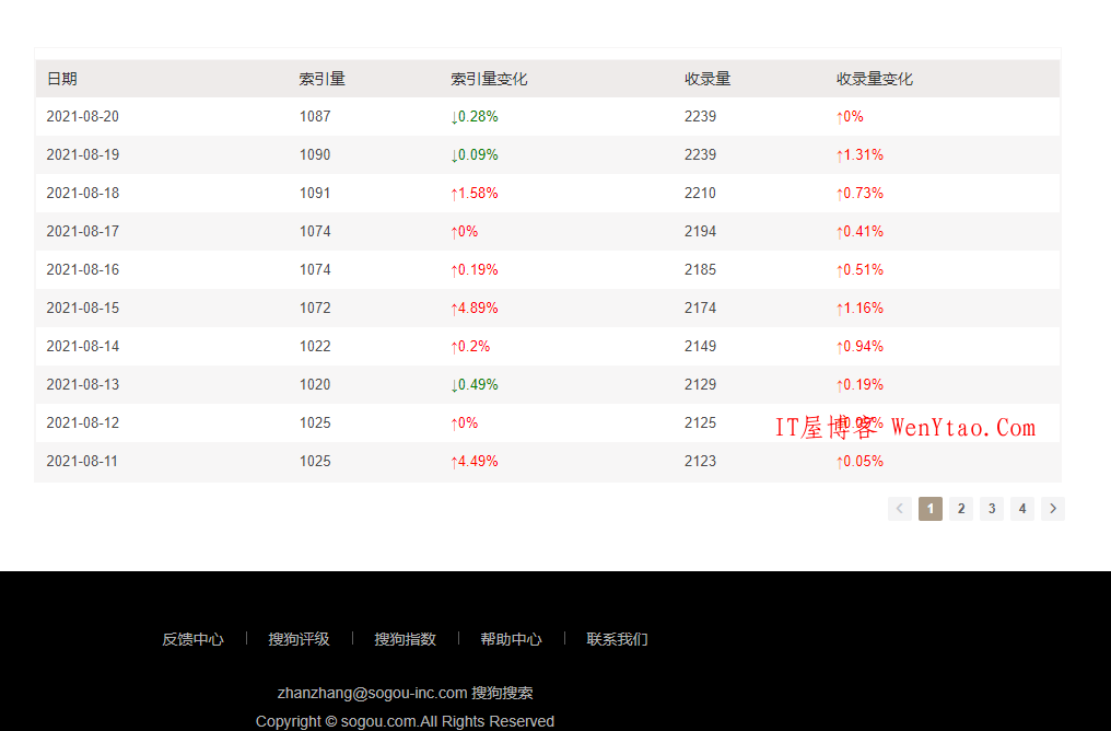 有搜狗搜索部门辞职的工程师内部消息传出，工信部疑似要求所有境内搜索引擎，对未备案网站人为降低抓取率。