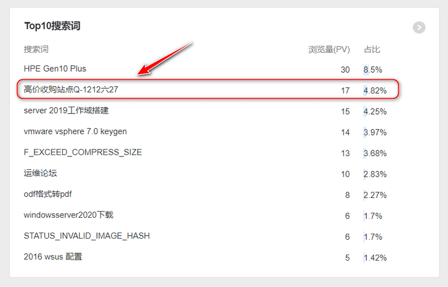 百度统计被刷广告怎么办