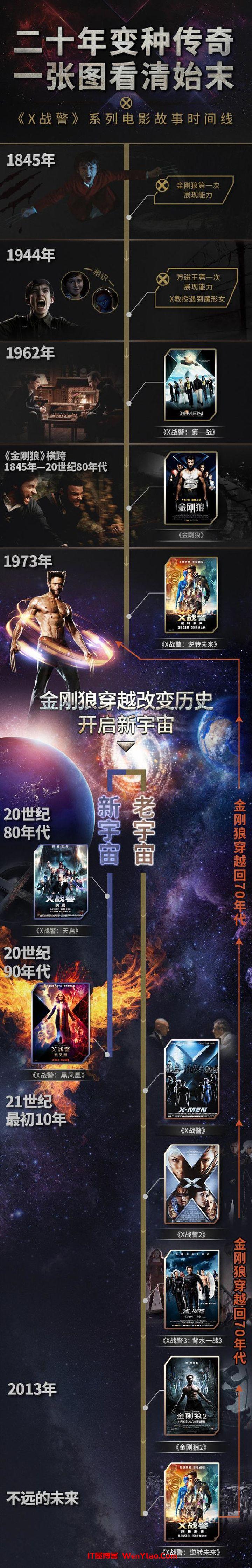 漫威DC电影宇宙正确观影顺序（全）需要资源可以留言 会更新