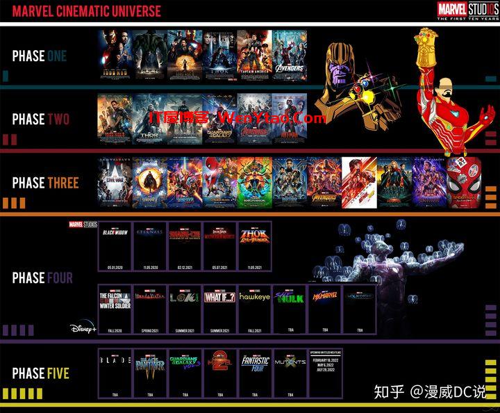 漫威DC电影宇宙正确观影顺序(全)需要资源可以留言 会更新,作品,蜘蛛,宇宙,时间,旺达幻视,漫威电影宇宙,漫威电影顺序,电影,dc漫威,宇宙起源,张漫,动画,第4张 漫威DC电影宇宙正确观影顺序(全)需要资源可以留言 会更新,漫威DC电影宇宙正确观影顺序(全)需要资源可以留言 会更新 作品 蜘蛛 宇宙 时间 旺达幻视 漫威电影宇宙 漫威电影顺序 电影 dc漫威 宇宙起源 张漫 动画 第4张,作品,蜘蛛,宇宙,时间,旺达幻视,漫威电影宇宙,漫威电影顺序,电影,dc漫威,宇宙起源,张漫,动画,第4张