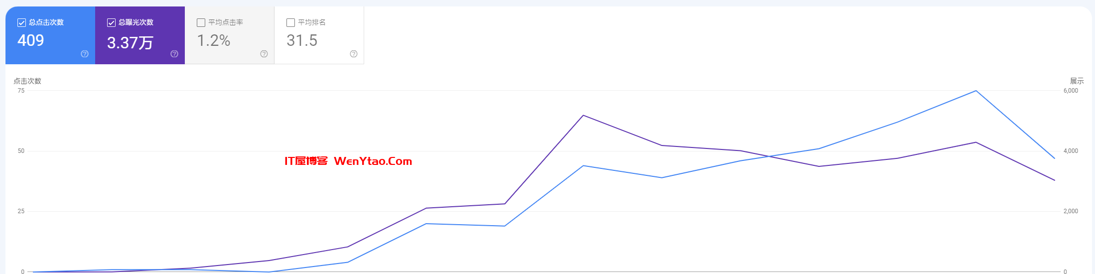 如何通过Google Search Console分析搜索流量降低的情况？,如何通过Google Search Console分析搜索流量降低的情况？  流量 谷歌 站点 规则 工具 页面 第1张,流量,谷歌,站点,规则,工具,页面,第1张
