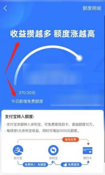分享几个支付宝提现额度提升的方法！,20221123170337166919421742666.jpg,分享,手机,方法,页面,按钮,界面,第3张