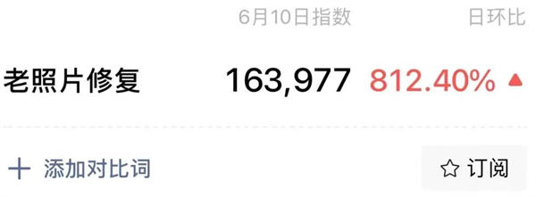 老照片修复冷门玩法！,202309037797_450.jpg,网,用户,模板,第2张